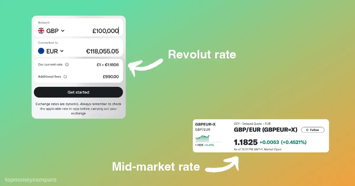 Revolut's rate vs ECB rate