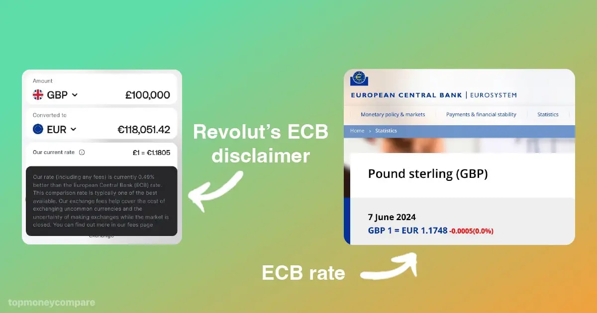 Revolut exchange rates