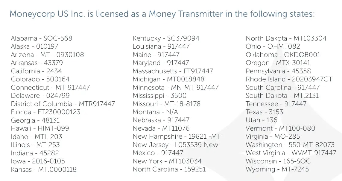 moneycorp's US licenses