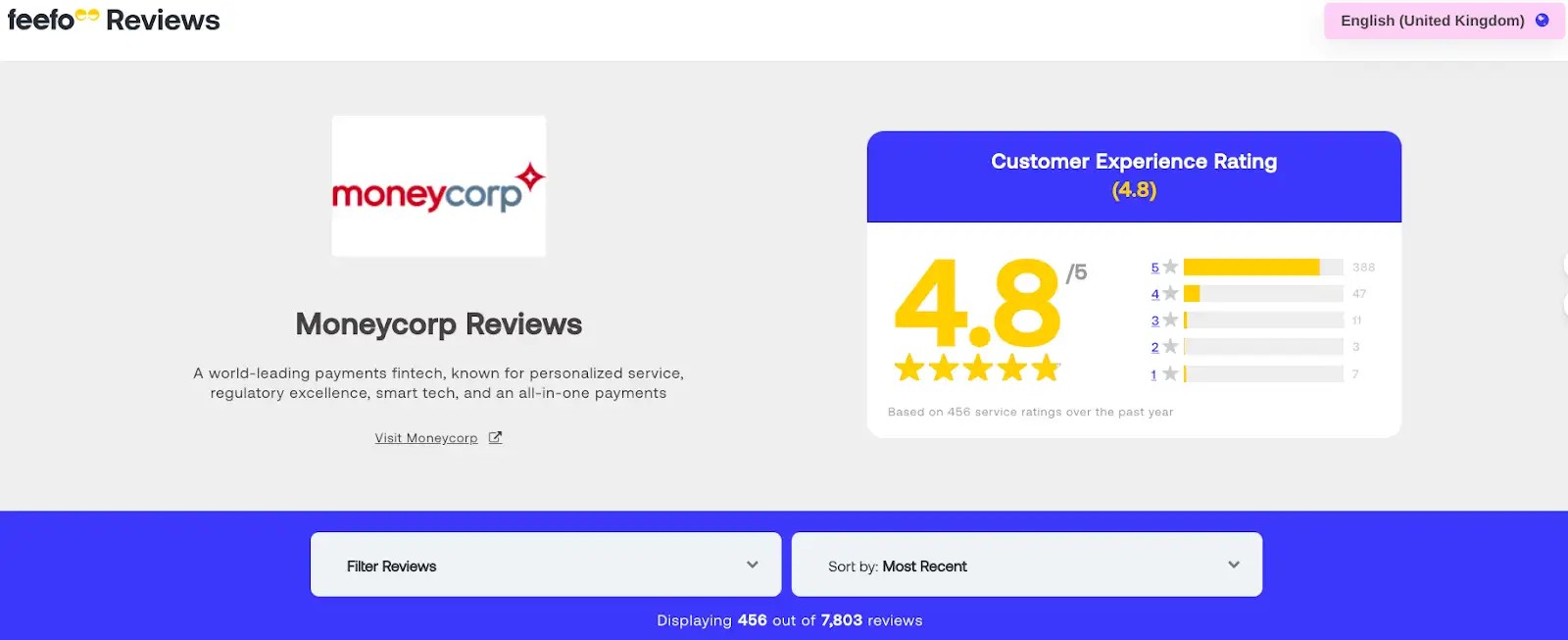 moneycorp's listing on Feefo