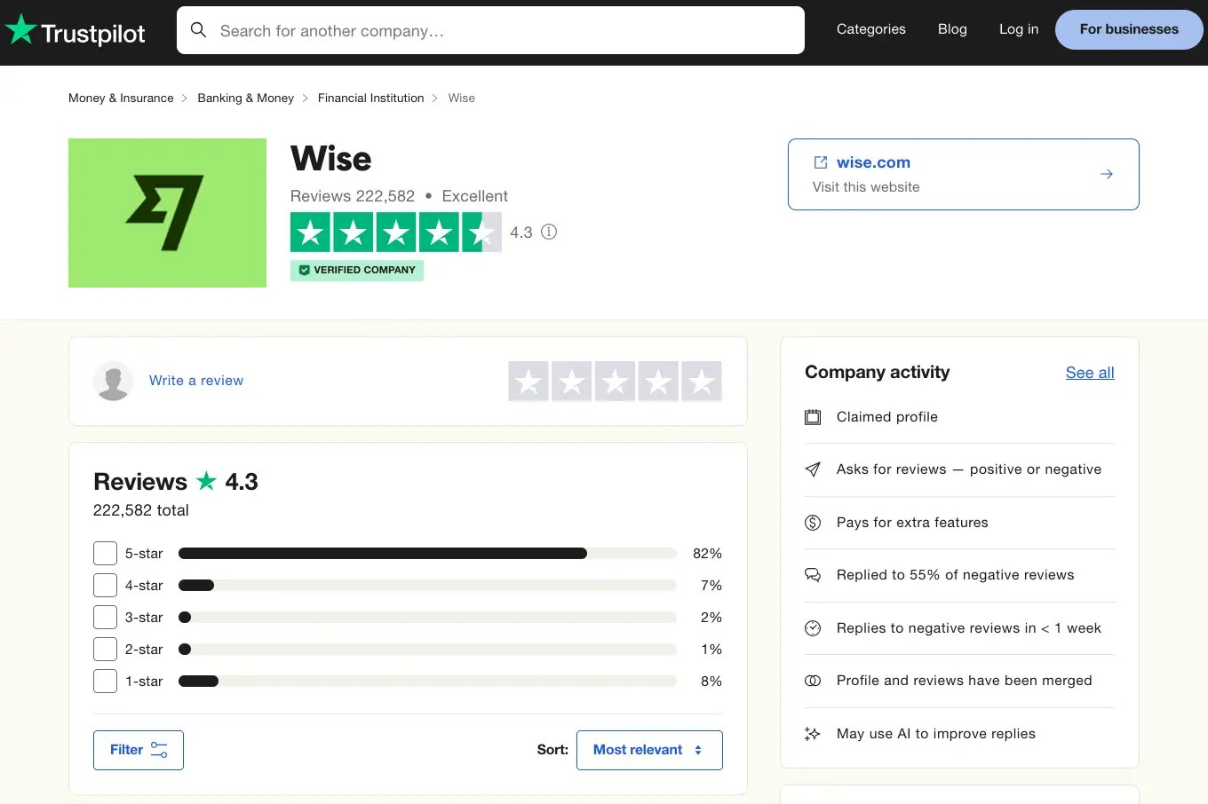 Wise gets 4.3 / 5 on TrustPilot