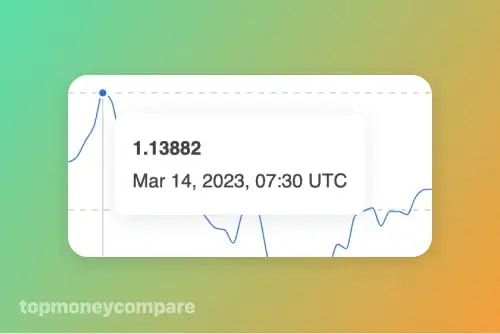 Exchange rate on XE