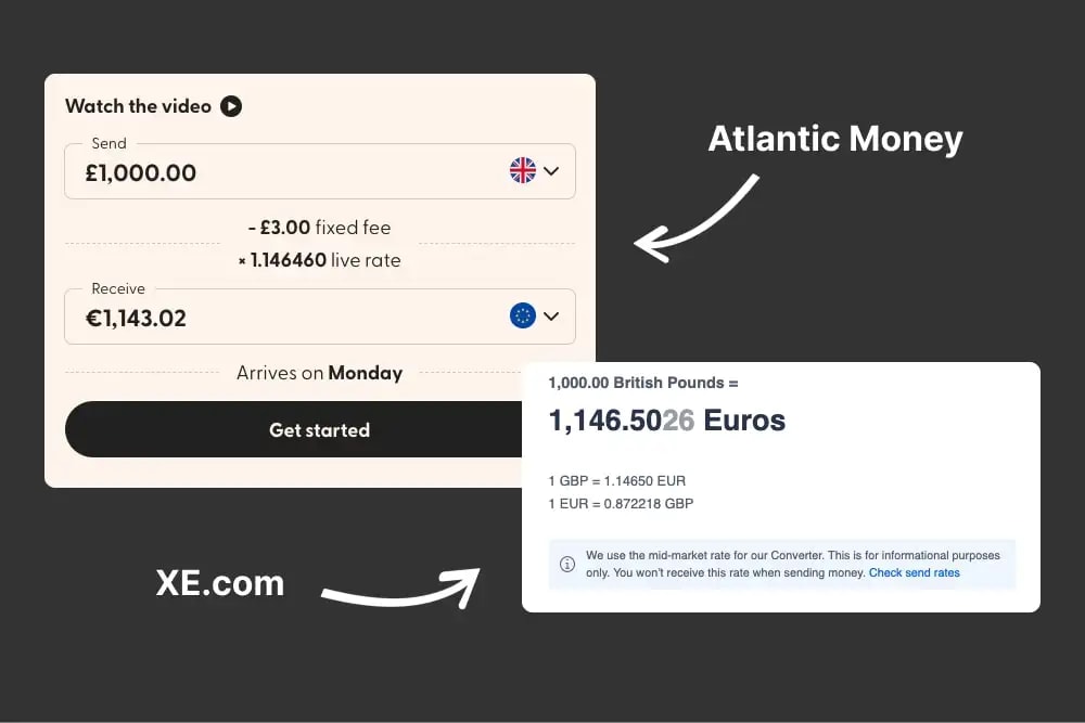 Atlantic Money's exchange rates