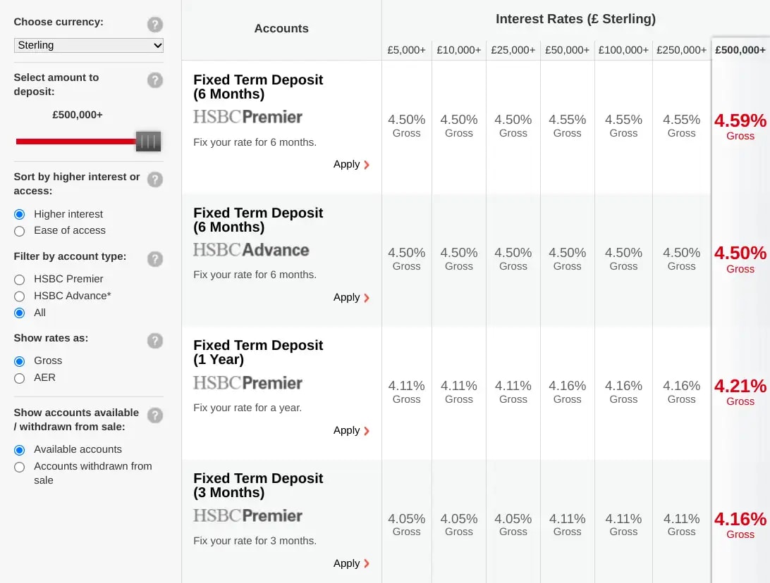 The best savings returns with HSBC Expat are through a 6 month fixed term deposit