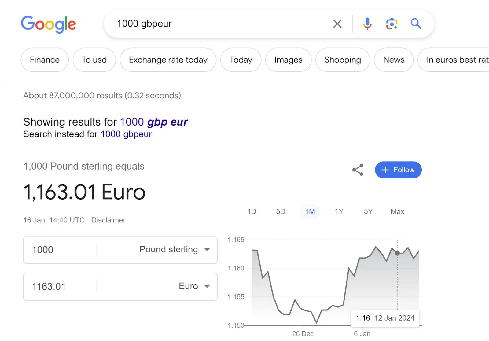 Google's Rates