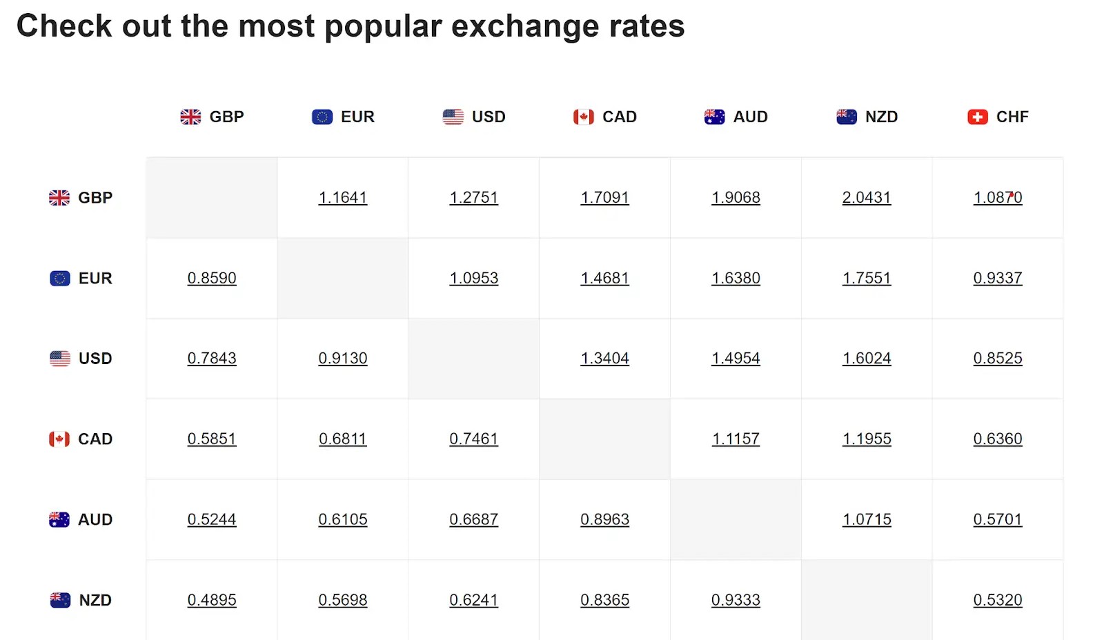 current exchange rates