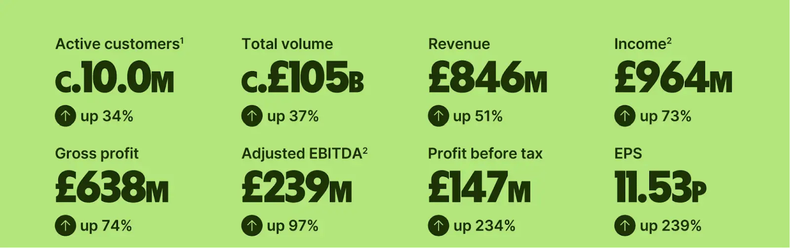 Wise Annual Report Data