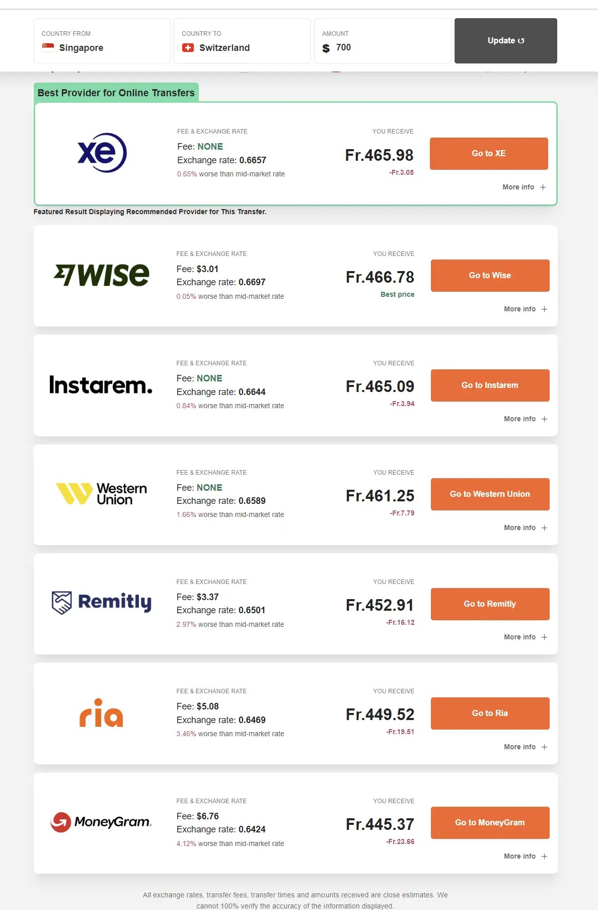 Comparison of transfers from Singapore to Switzerland, May 10 2024, Amount SG$700