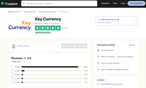 Key Currency has a near-perfect 4.9/5 rating on Trustpilot