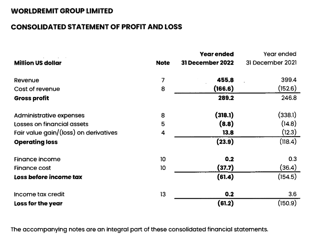 WorldRemit Financial Reports 2021 2022